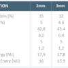 Tilapia Starter 4 / Premium Grower 1 - Image 2